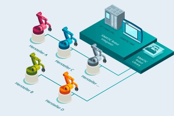 Simatic Robot Library