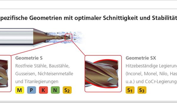 Mikron Tool auf der AMB 2022: Mikrofräser mit neuen Hochleistungsgeometrien
