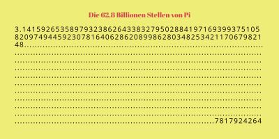 Kreiszahl Pi: die 62 Billionen Stellen