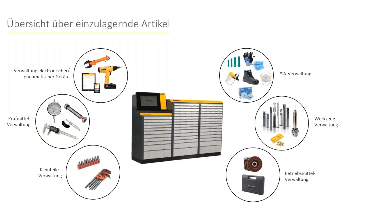 Tool Management von Gühring - Übersicht