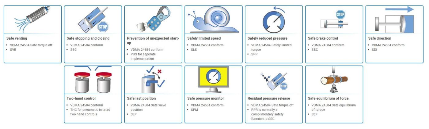 Pneusafe von SMC: Auswahl nach Funktion