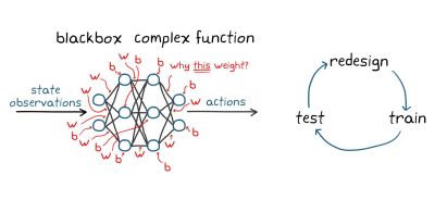 Reinforcement Learning ist eine Form von Machine Learning