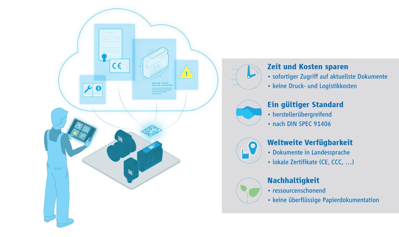 Illustration: Vorteile digitales Typenschild