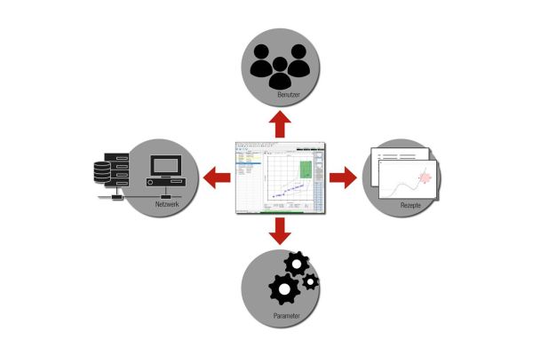 UFM V5-Software von Axnum für Servopresse