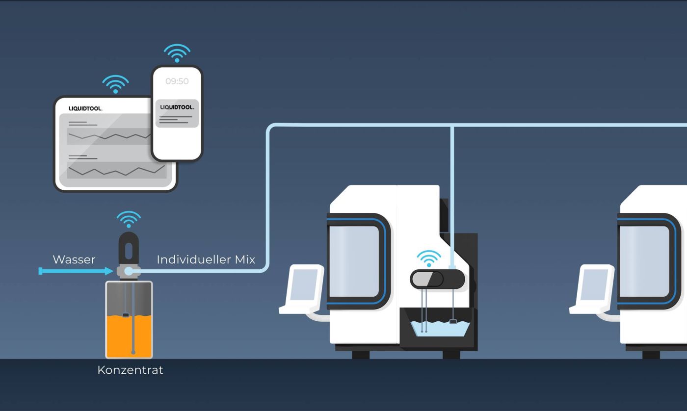 Schematische Darstellung der Funktionalität des Liquidtool AutoPilot