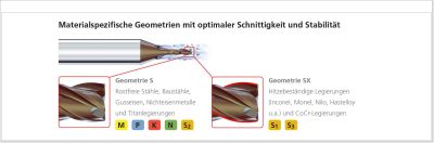 Mikron Tool auf der AMB 2022: Mikrofräser mit neuen Hochleistungsgeometrien