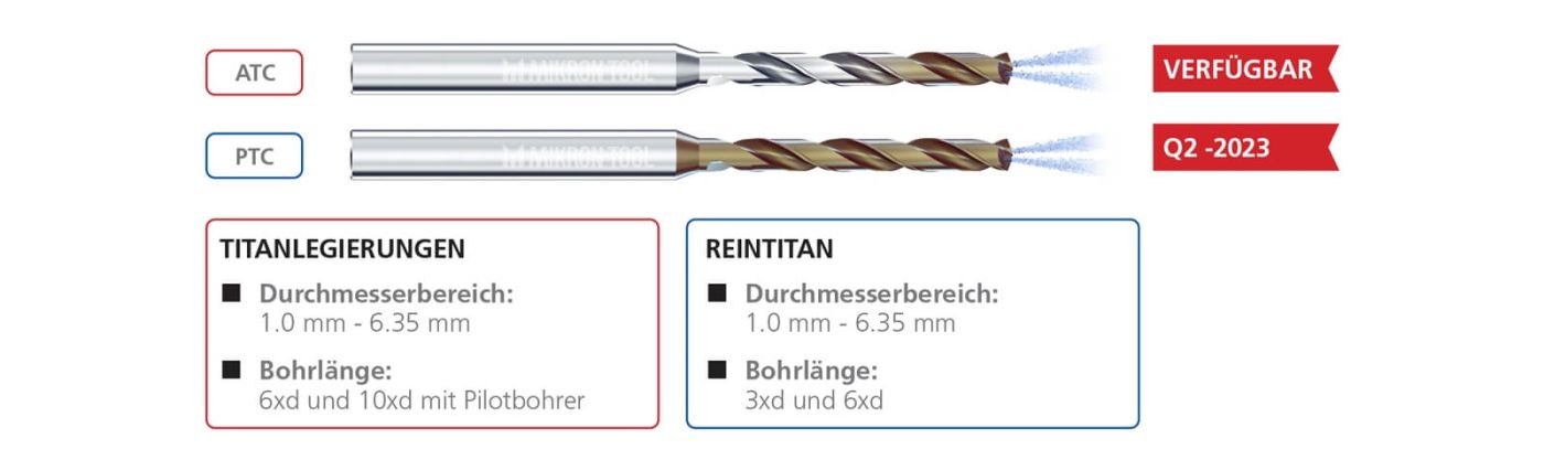 Bohrer für Titanlegierungen