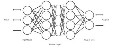 Mathworks Deep Learning