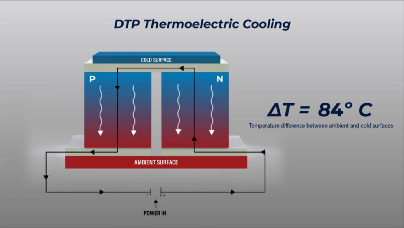 DTP Thermoelektrisches Kühlen