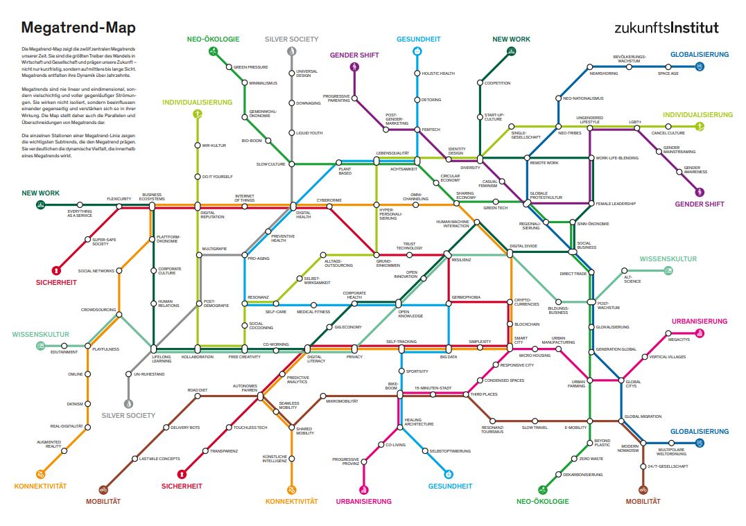 Die Megatrend-Karte des Zukunftsinstituts 2024