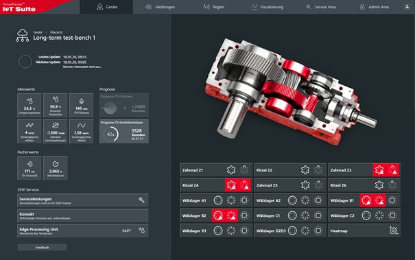 Visualisierung DriveRadar IoT Suite von SEW