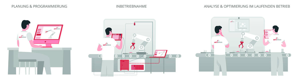 Robot Programming Suite (RPS) für Online- und Offline-Programmierung