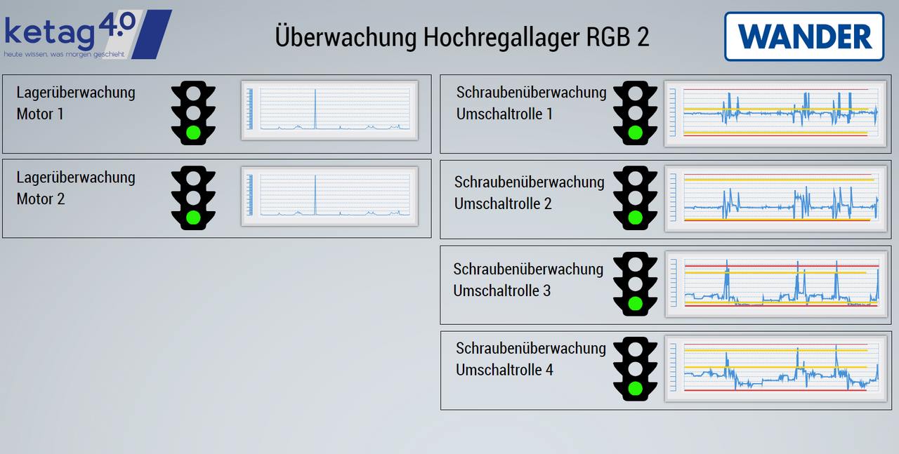 Kueffer Elektro-Technik Intelligente Instandhaltung