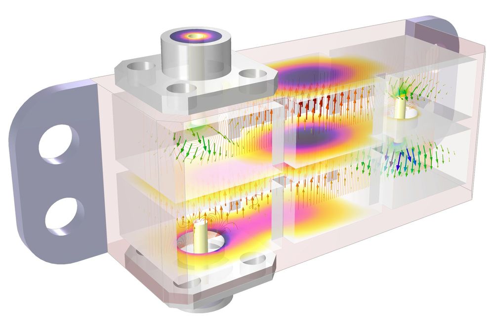 multiphysikalisches Modell eines kaskadierten Hohlraumfilters