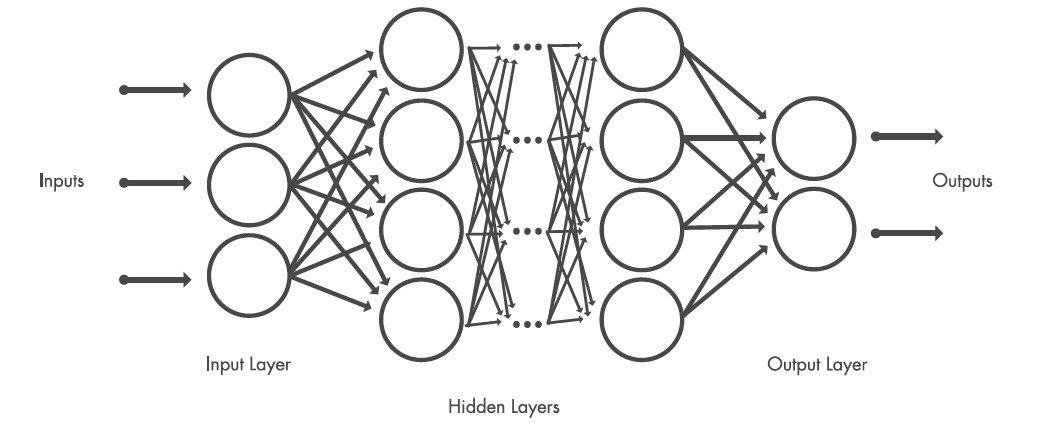 Deep Learning