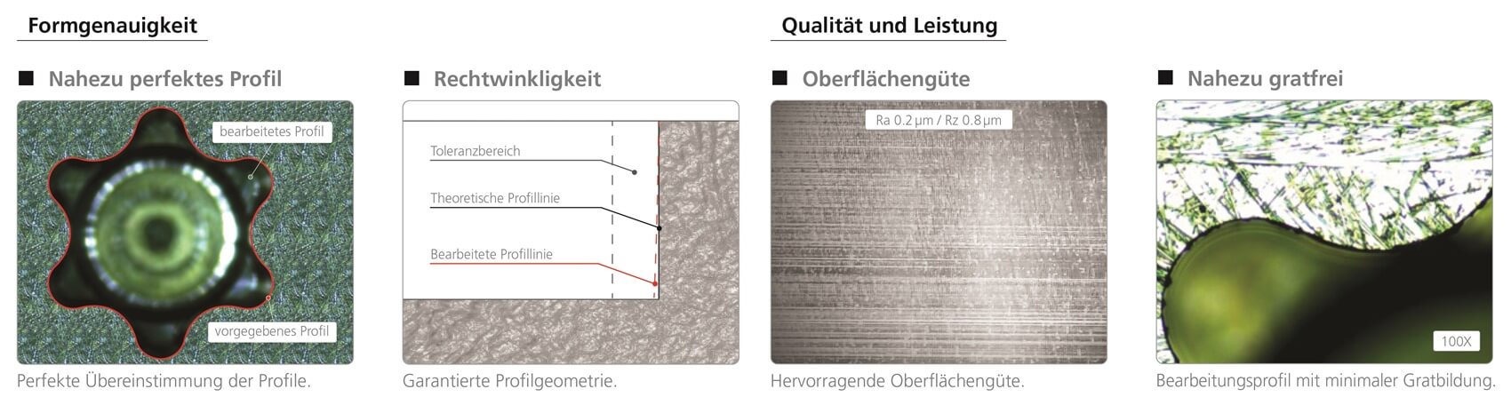 Qualitätsbeweis Torx-Formen Qualitätsbeweis Torx-Formen