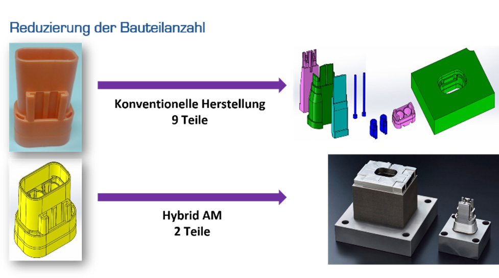 Reduzierung der Bauteilanzahl