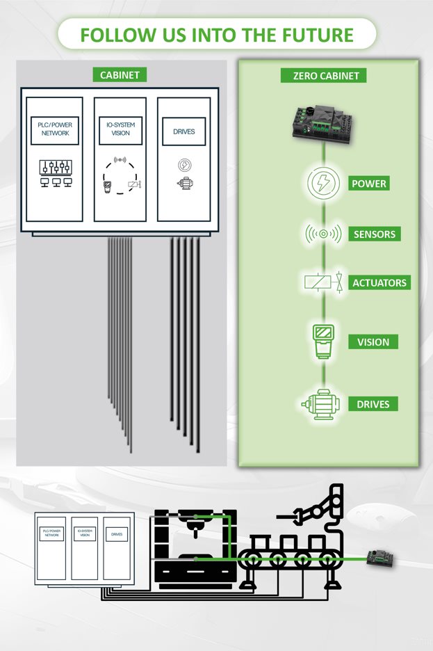 Vario-X ist eine modulare und hochflexible Automatisierungsplattform, mit der sich sämtliche Automatisierungsfunktionen erstmals komplett dezentral realisieren lassen. Bild: Murrelektronik GmbH Vario-X ist eine modulare und hochflexible Automatisierungsplattform, mit der sich sämtliche Automatisierungsfunktionen erstmals komplett dezentral realisieren lassen. Bild: Murrelektronik GmbH