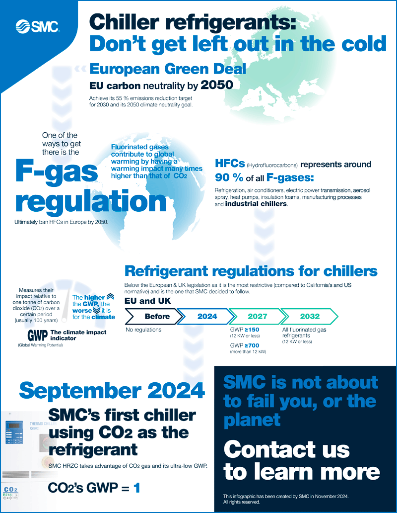 Infografik zumThema: Kältemittel für Kühlanlagen Infografik zumThema: Kältemittel für Kühlanlage