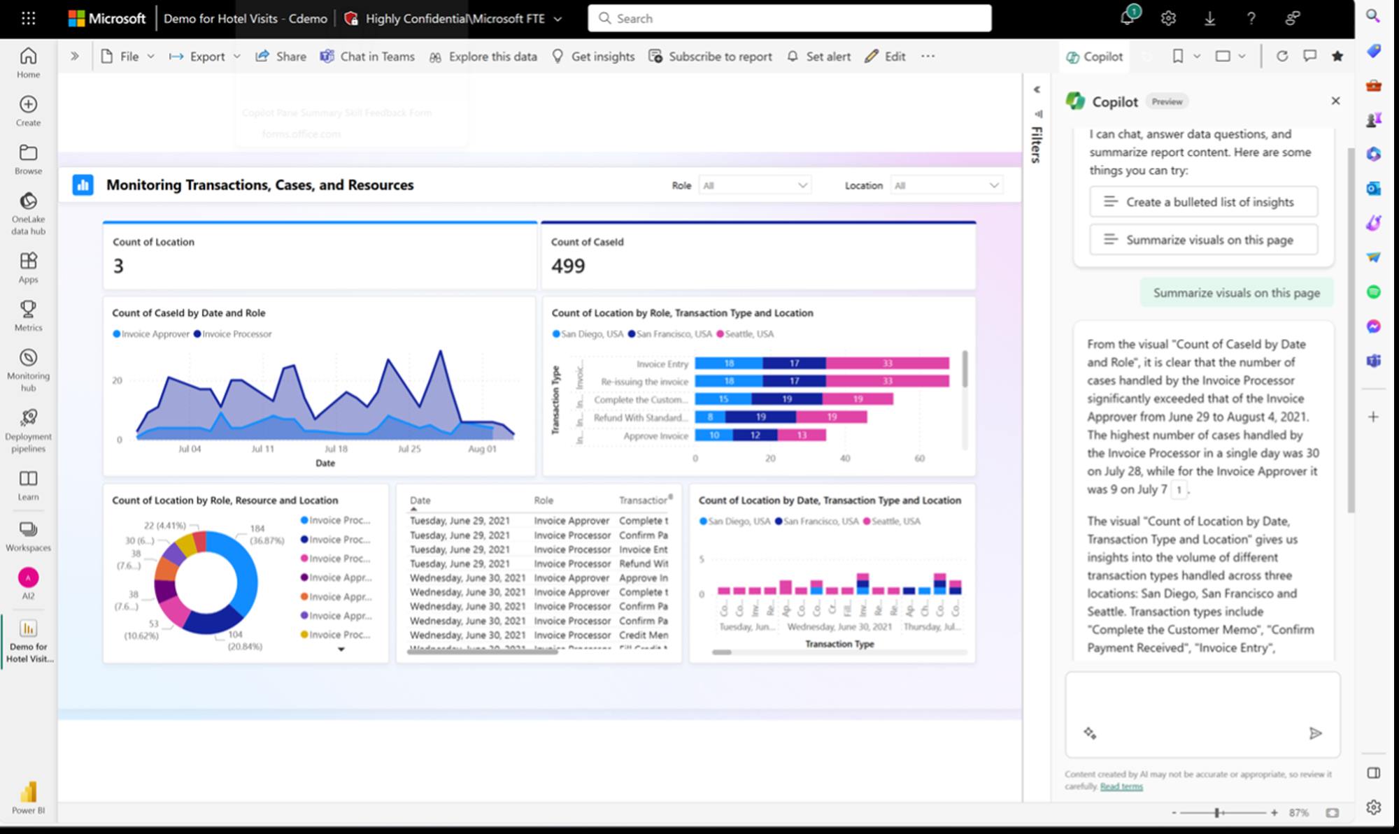 Zusammenfassung eines Power BI Reports durch Copilot (rechter Bildrand) - Quelle: Microsoft.