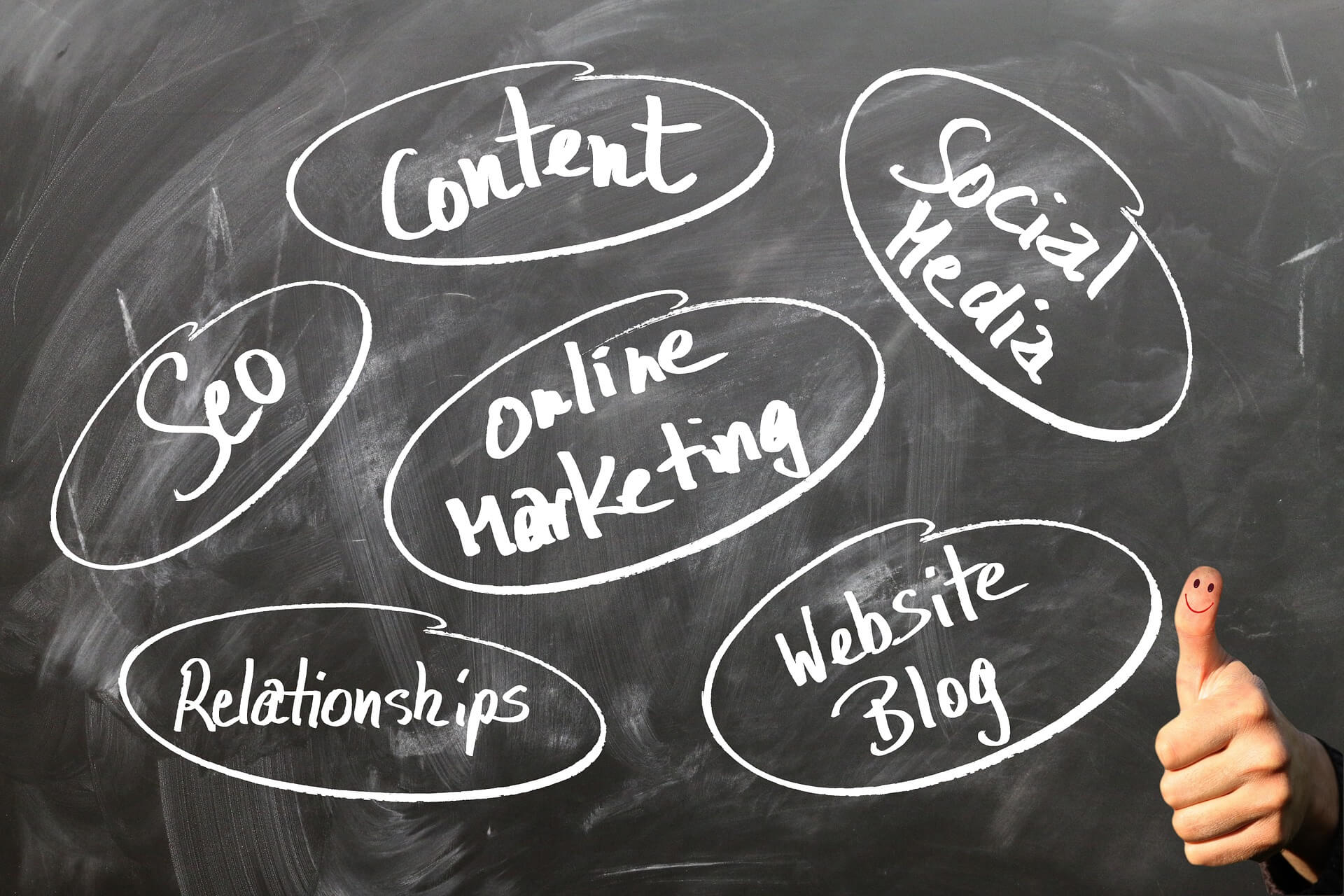 Digitales Marketing für Industriefirmen Digitales Marketing für Industriefirmen