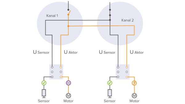 Option 2: 2 Ausgänge. 2 Lastkreise.