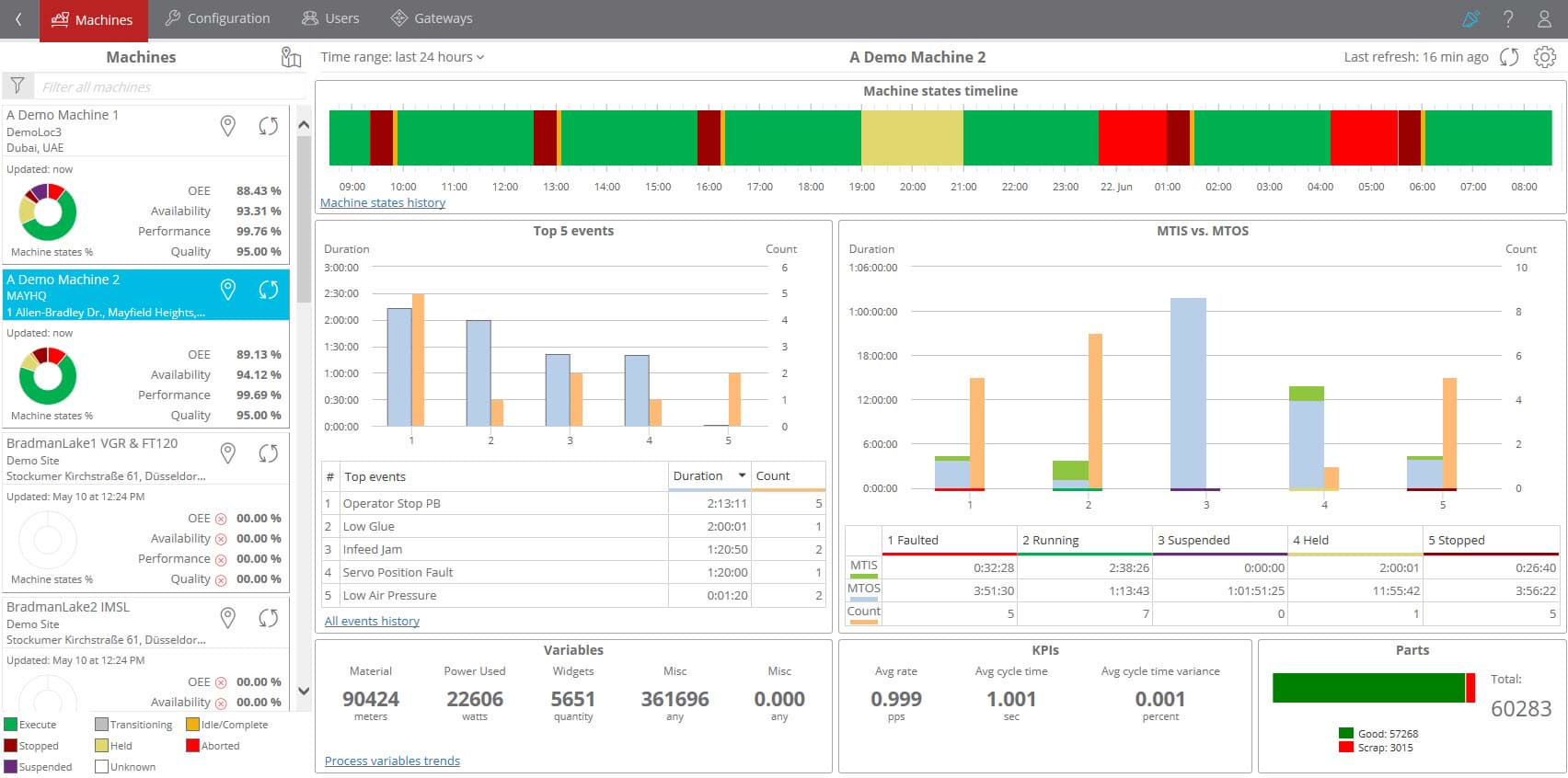 FactoryTalk Analytics von Rockwell Automation