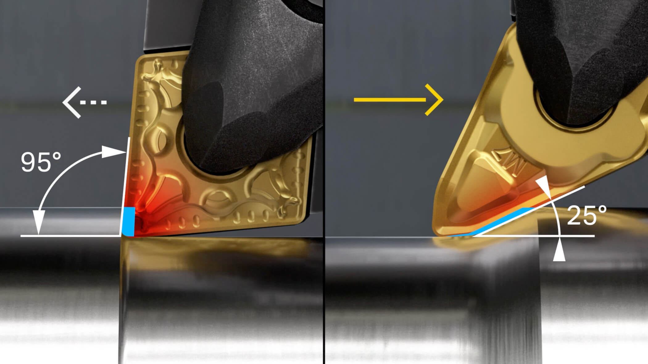 Sandvik Coromant hat das PrimeTurning™ Verfahren entwickelt, bei der die Bearbeitung mit einem kleinen Einstellwinkel für höhere Produktivität und längere Werkzeugstandzeiten sorgt.