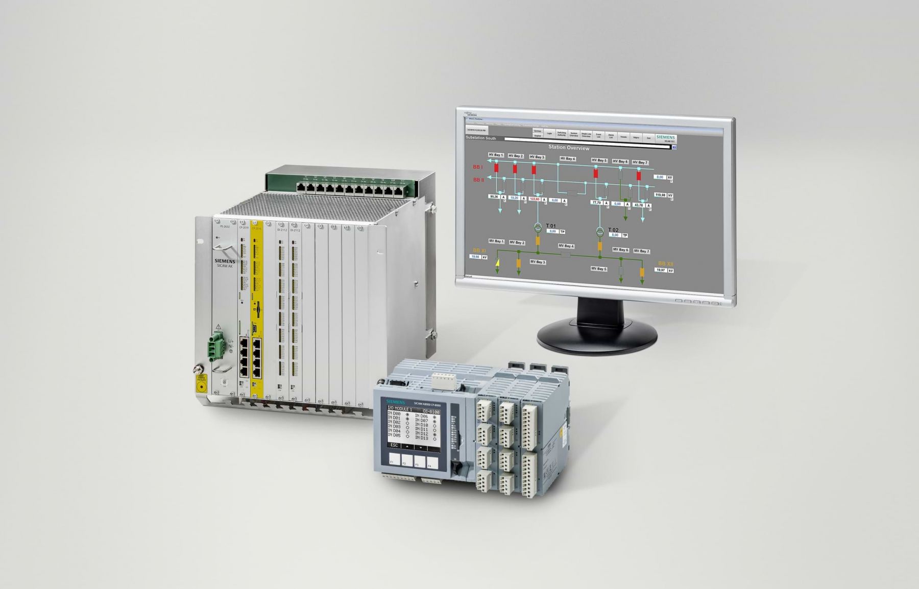 Mikrocontroller Microgrid SICAM Mikrocontroller Microgrid SICAM