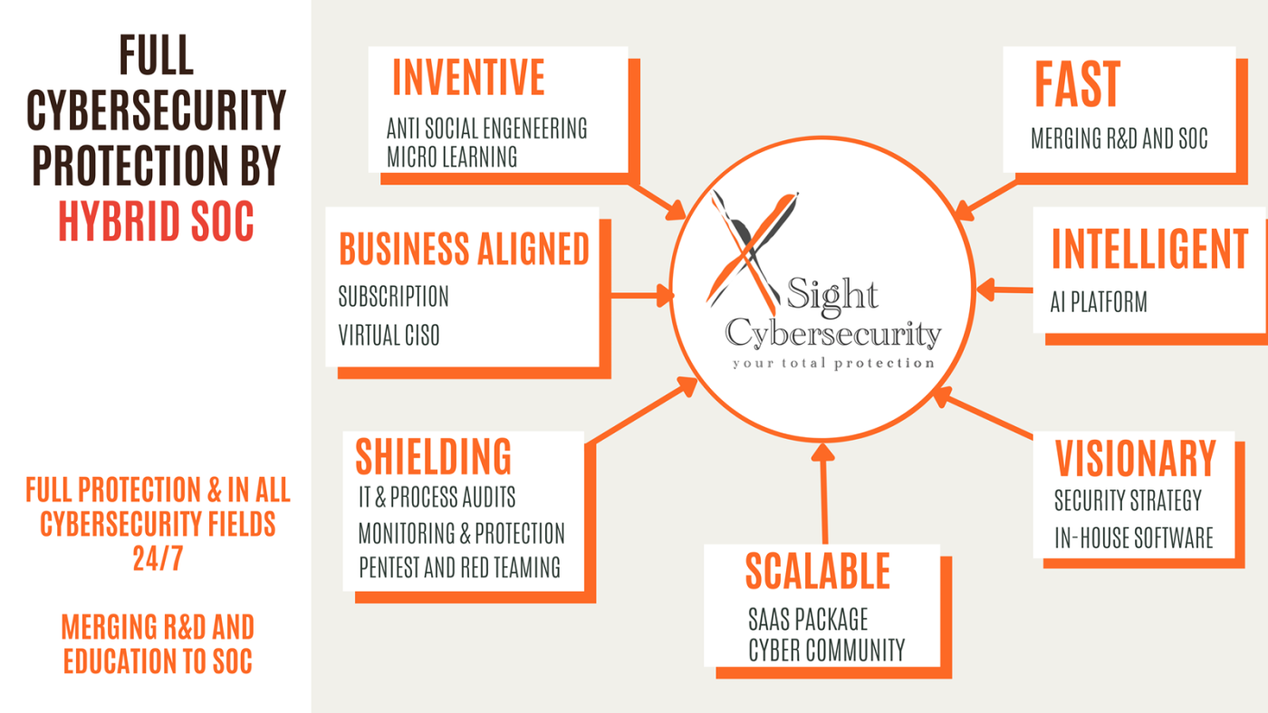 iChallenge 2022, Kategorie Neue Ideen: XSight