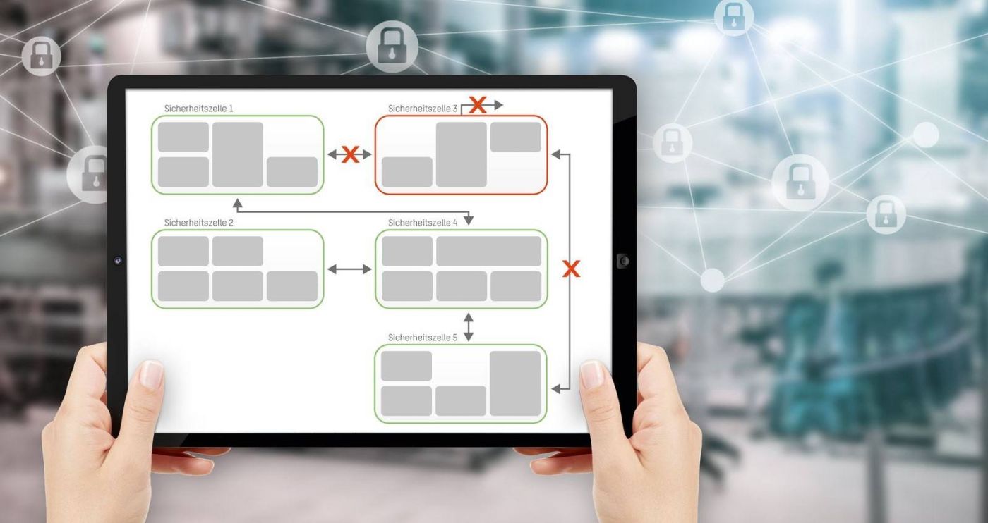 Anlagen-Schutz vor Cyberbedrohungen: Aufteilung der Anlage in Sicherheitszellen