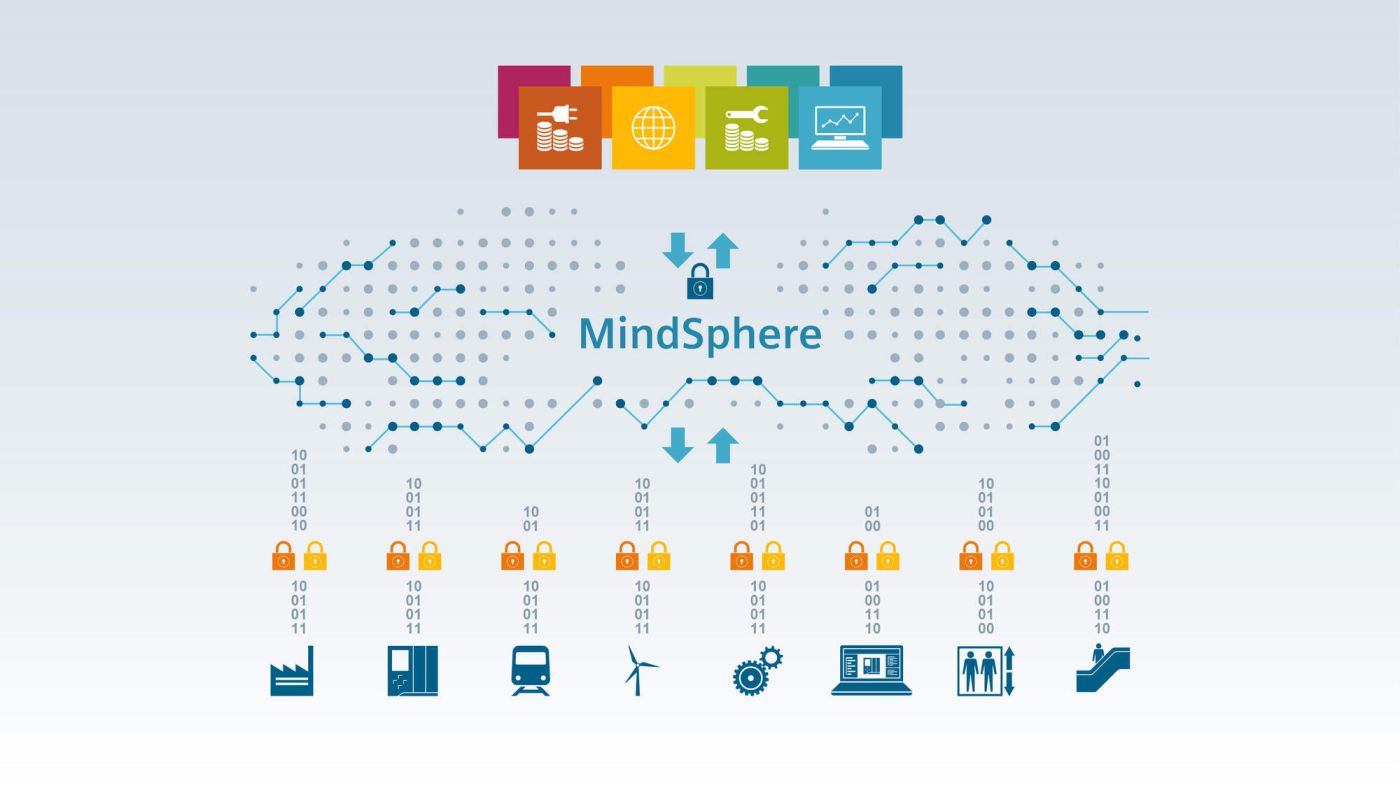 Automatisieren mit Siemens Mindsphere