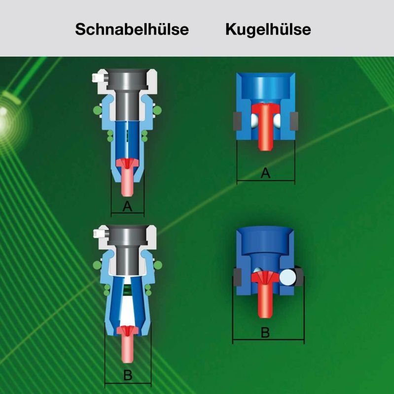 Zur Aufnahme und Positionierung der Schraube werden Kugelhülsen oder sogenannte Schnabelhülsen montiert