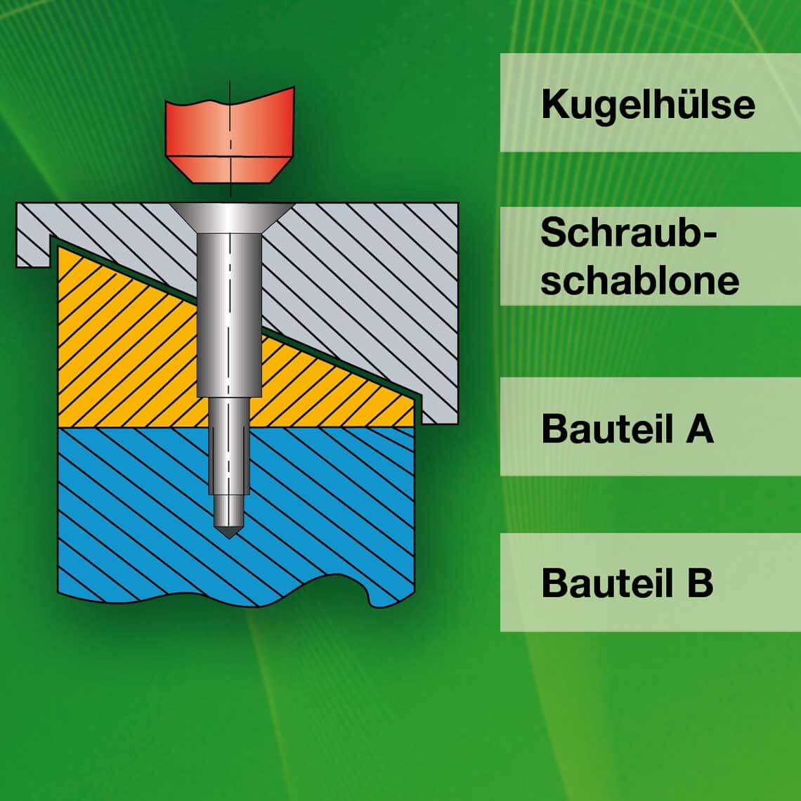 Platzverhältnisse am Bauteil