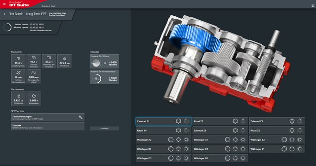 Drive Radar - maintenance Industriegetriebe