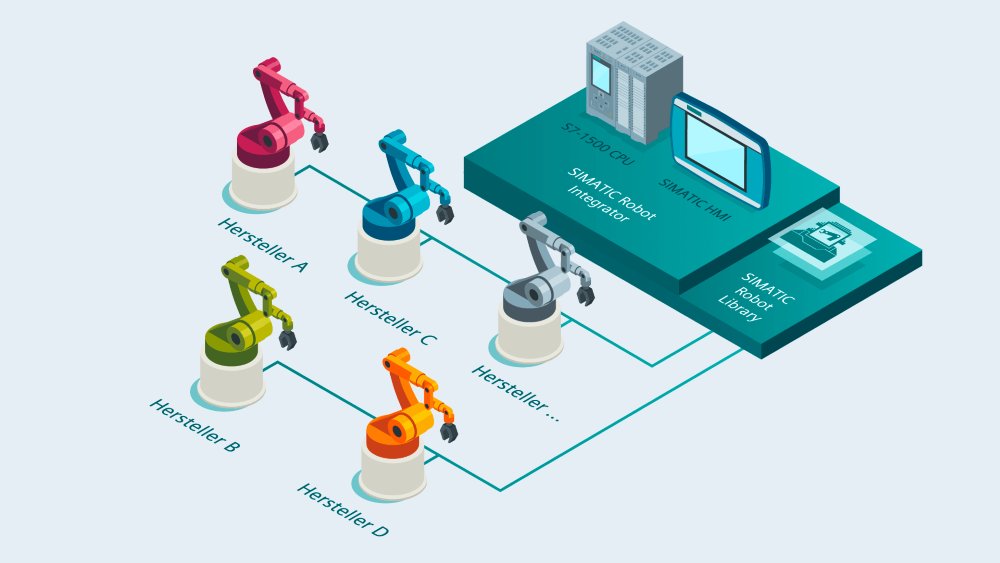 Simatic Robot Library